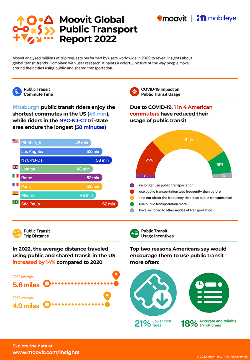 Moovit public transport report infographic