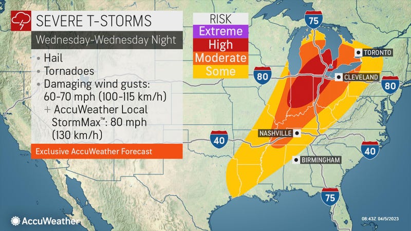 AccuWeather