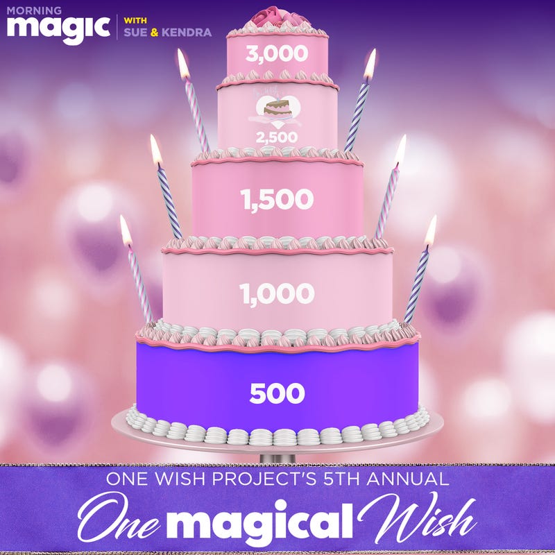 MAGIC ME Vacations Donates 25 Gifts