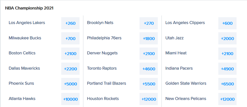FanDuel Sportsbook NBA Championship Odds