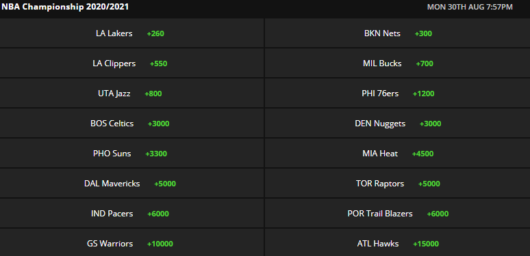 NBA Title Odds as of March 9th