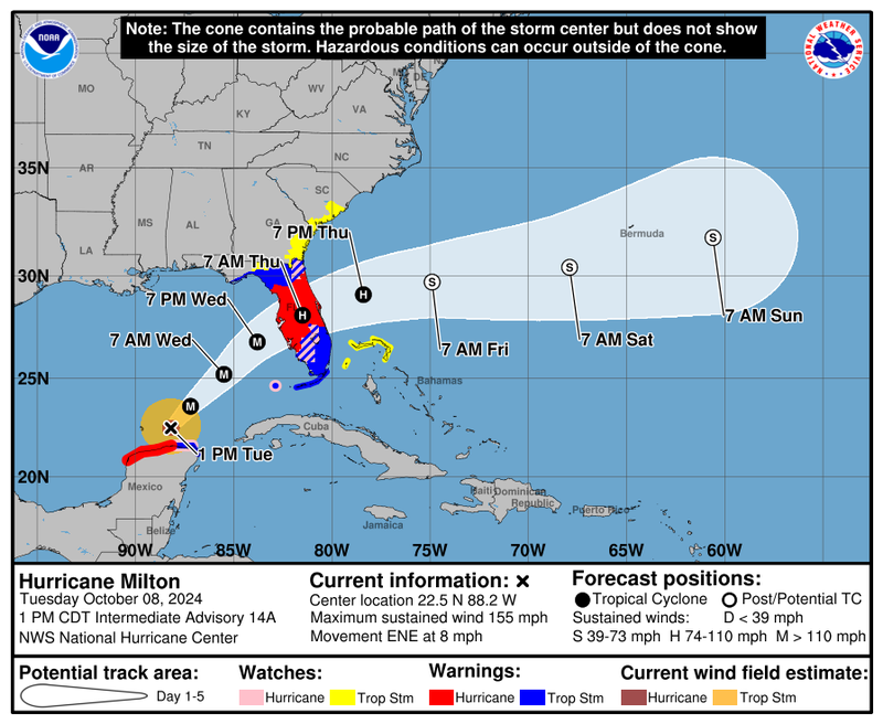Milton cone of uncertainty