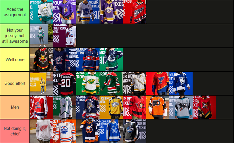 Brayton's rankings