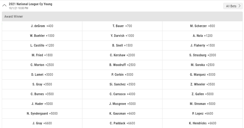 NL Cy Young Odds