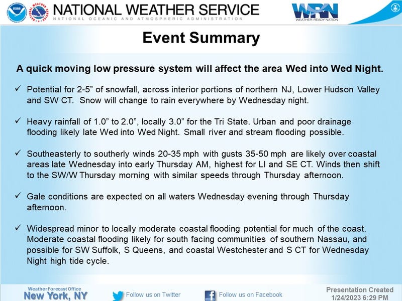 National Weather Service