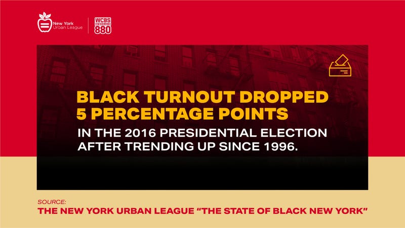 State of Black New York