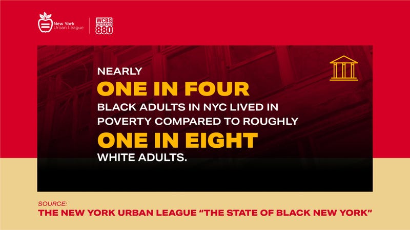 State of Black New York