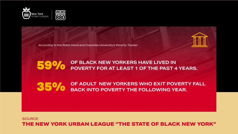 State of Black New York