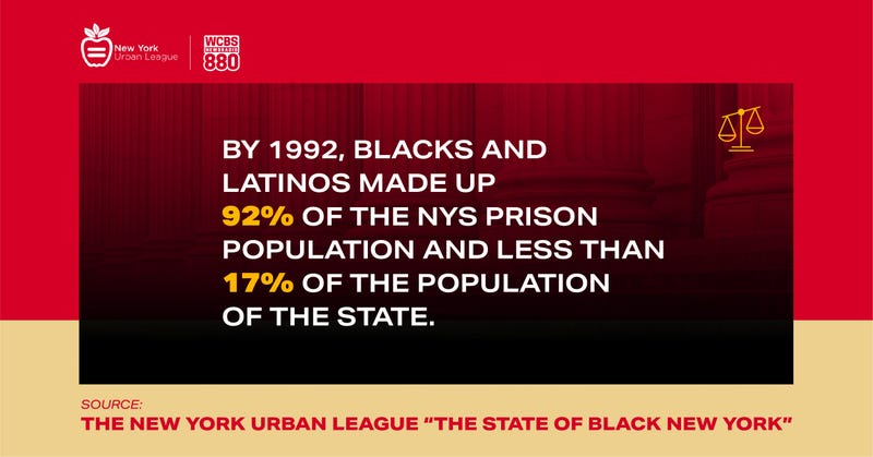 State of Black New York
