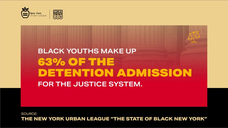 State of Black New York