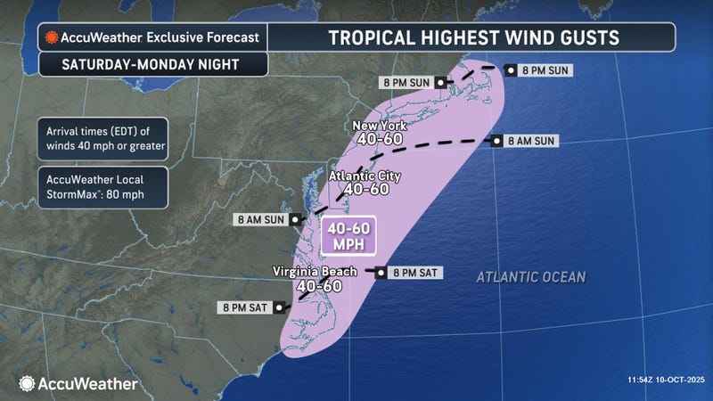 AccuWeather