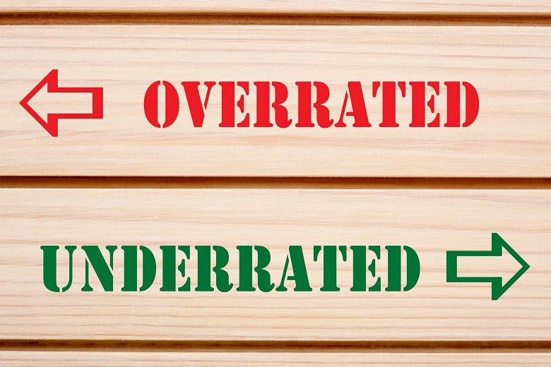 Overrated/Underrated graphic