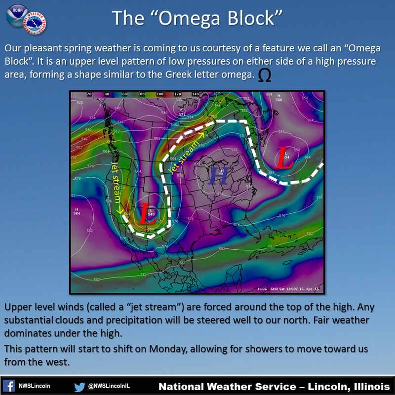 Quiet conditions will prevail over central Illinois through the weekend, with fair skies and temperatures reaching well into the 70s. This is coming to us courtesy of an upper level weather pattern called an "Omega Block", so named because it resembles the shape of the Greek letter omega.