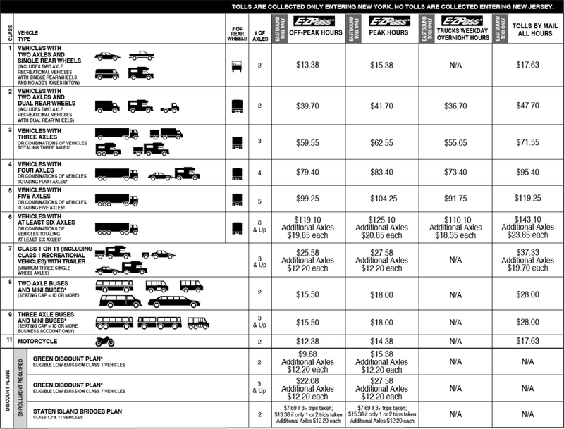 A grid outlining toll prices for different vehicles following the toll rate hike on Jan. 7.