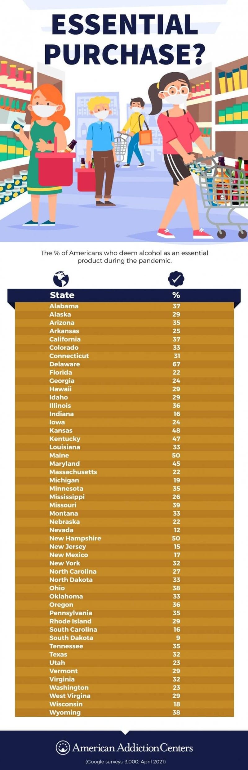 Alcohol survey results