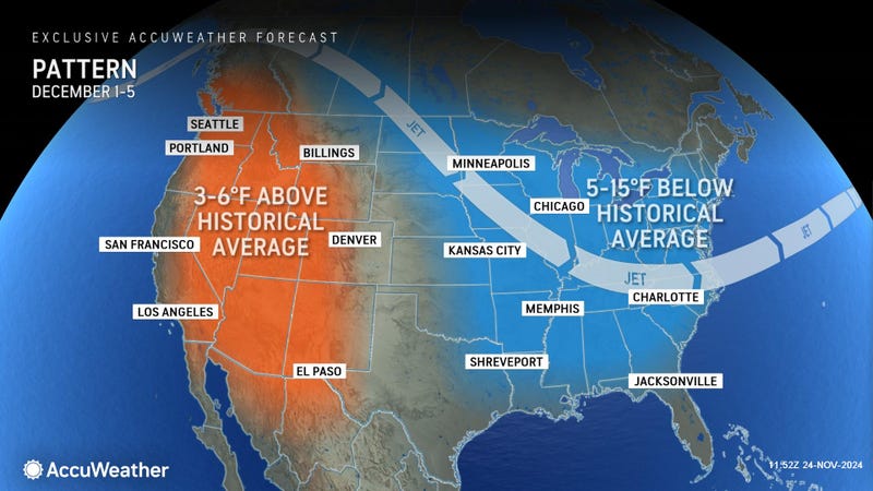 AccuWeather