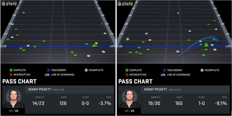 Kenny Pickett pass charts vs GB and TEN