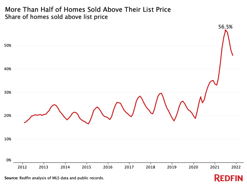 Mortgage