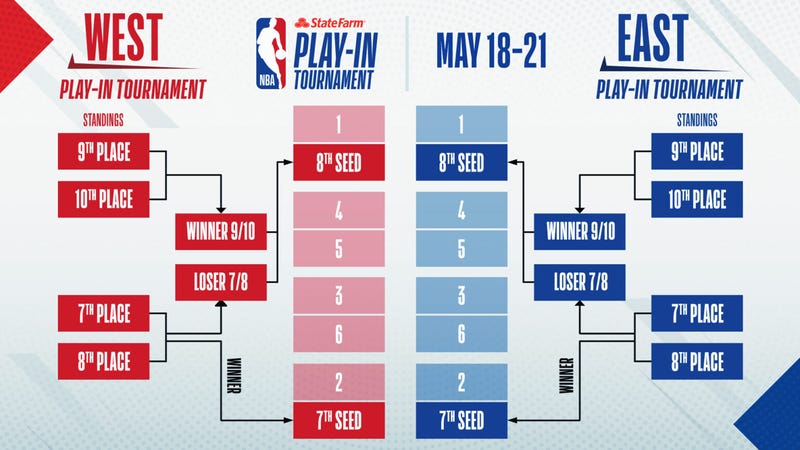 Play-In-Tournament-Bracket-State-Farm-v2-1536x864