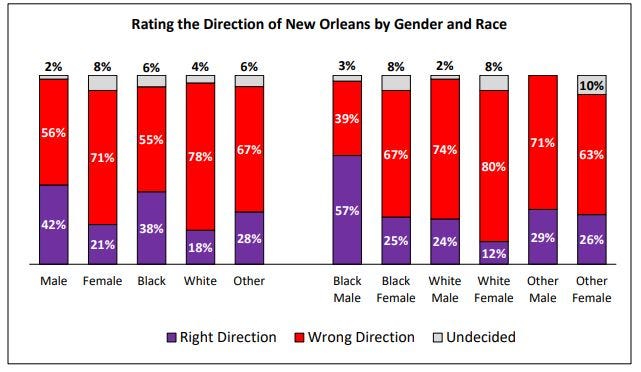 Poll Results
