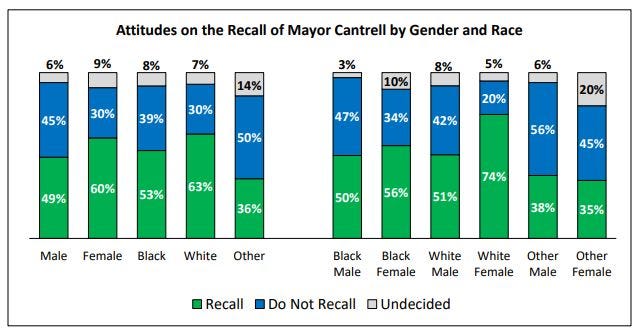 Poll Results