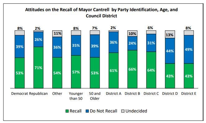 Poll Results