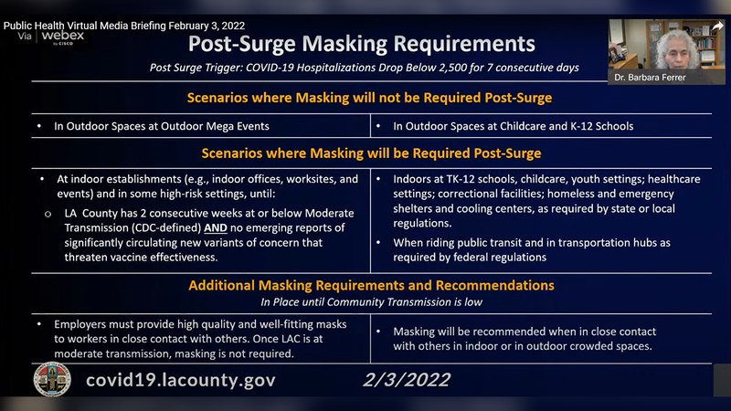 A detailed image from the Los Angeles County Department of Public Health showing how mask requirements will change in the County once health officials deem that L.A. is "post-surge."