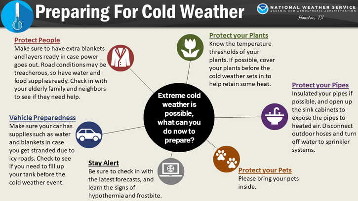 Prep for Cold