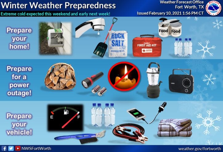 Prepare your home