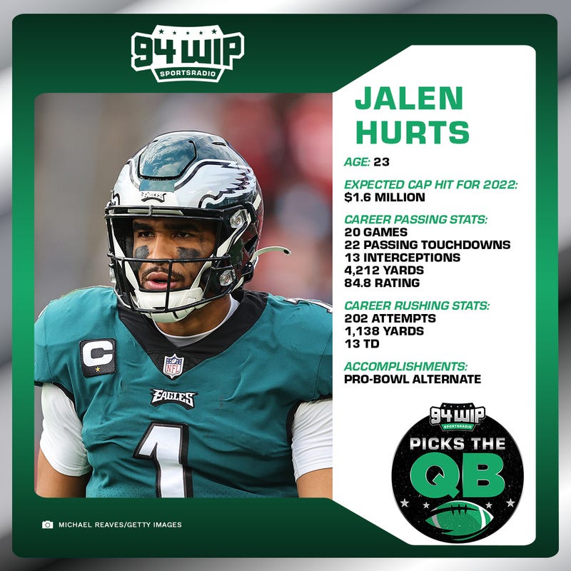 Jalen Hurts