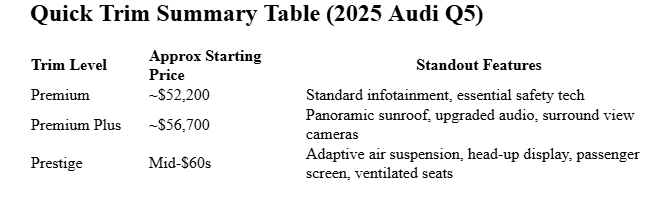 Quick Trim Summary Table (2025 Audi Q5)