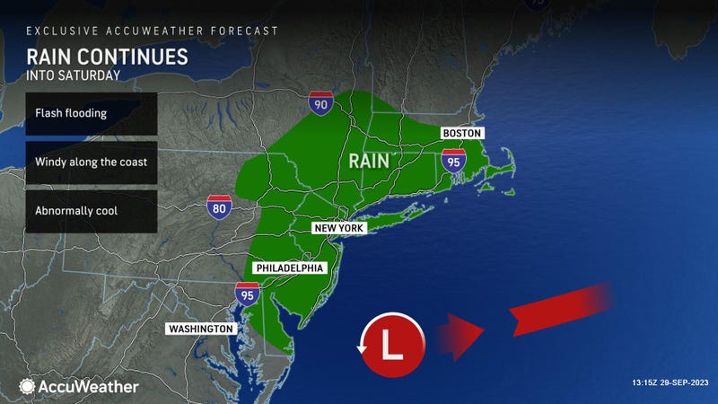 AccuWeather