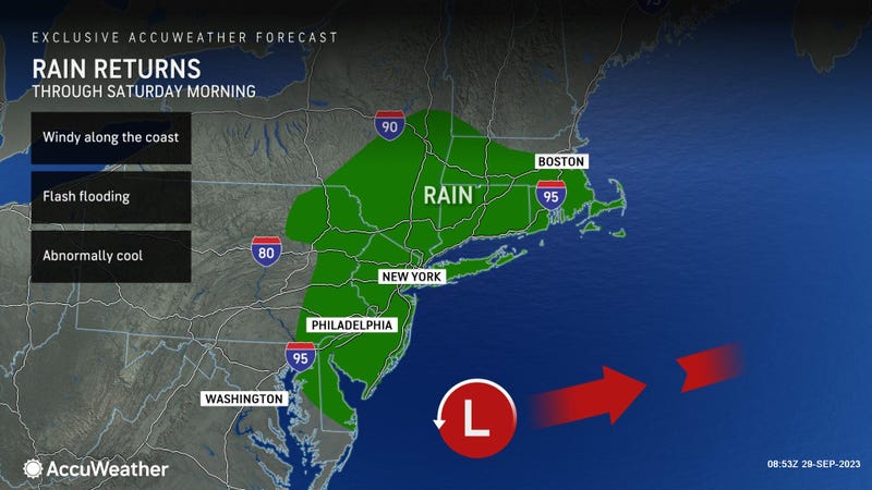 AccuWeather