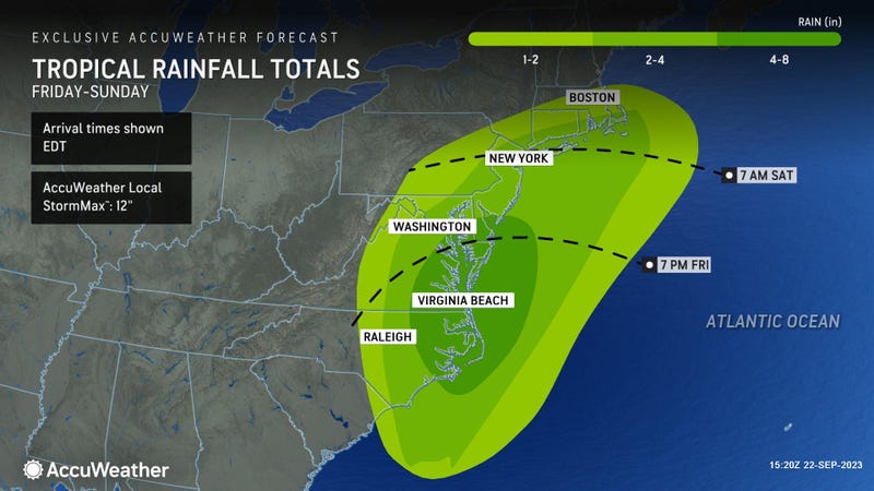 AccuWeather