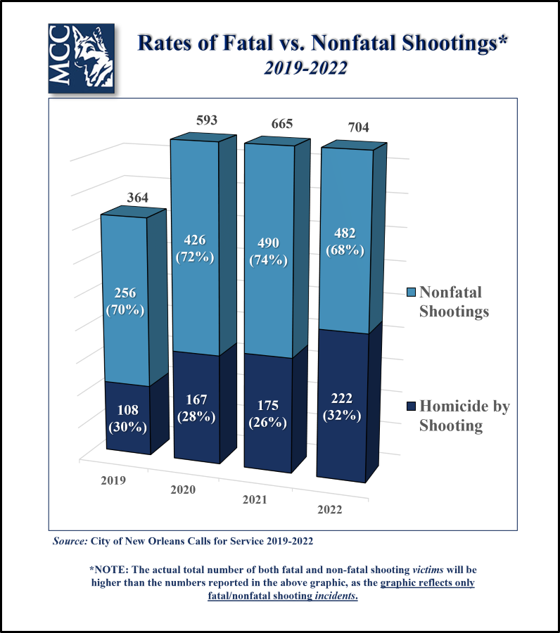 Shootings