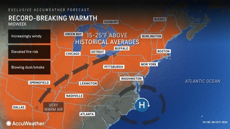 AccuWeather