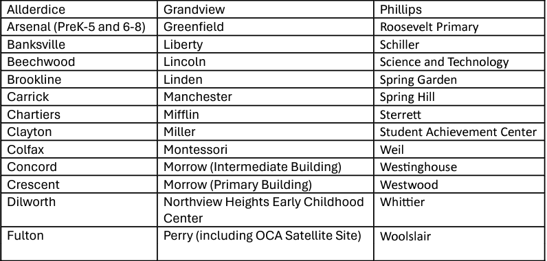 Remote learning list