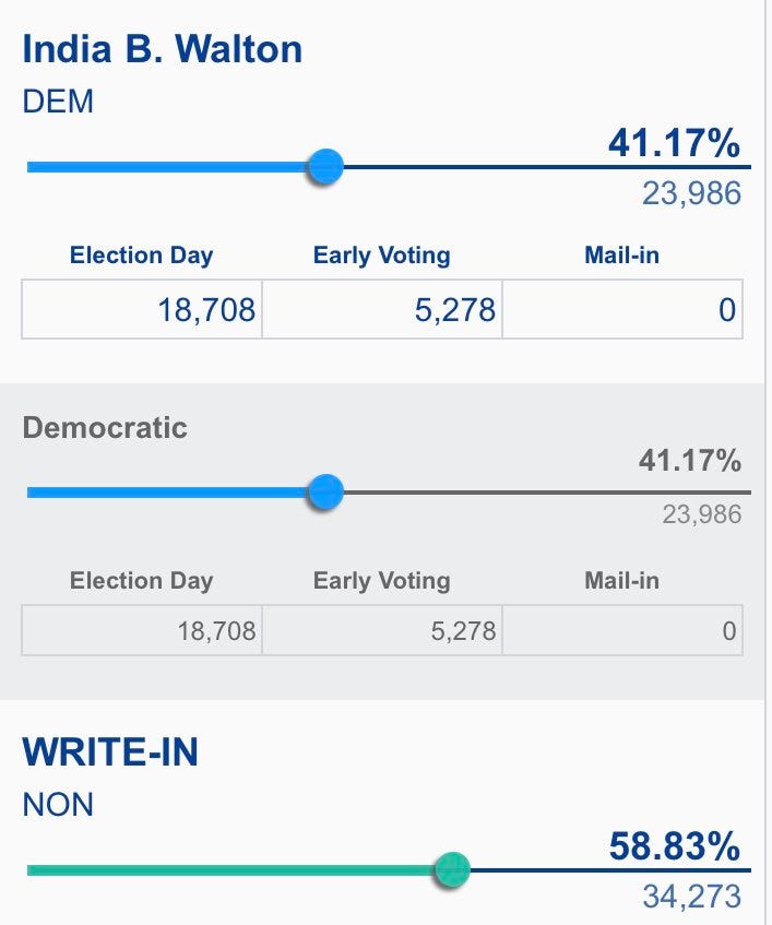 Buffalo Mayor Unofficial Results