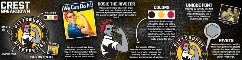 Crest Breakdown 