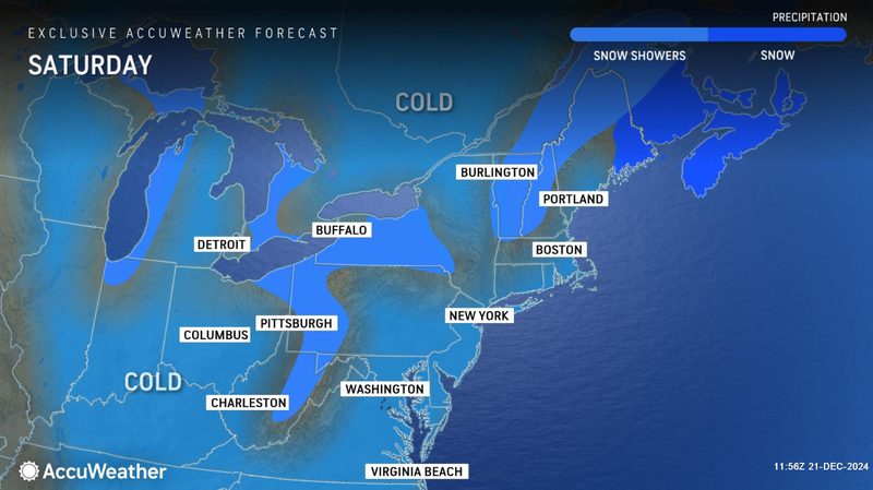 forecast