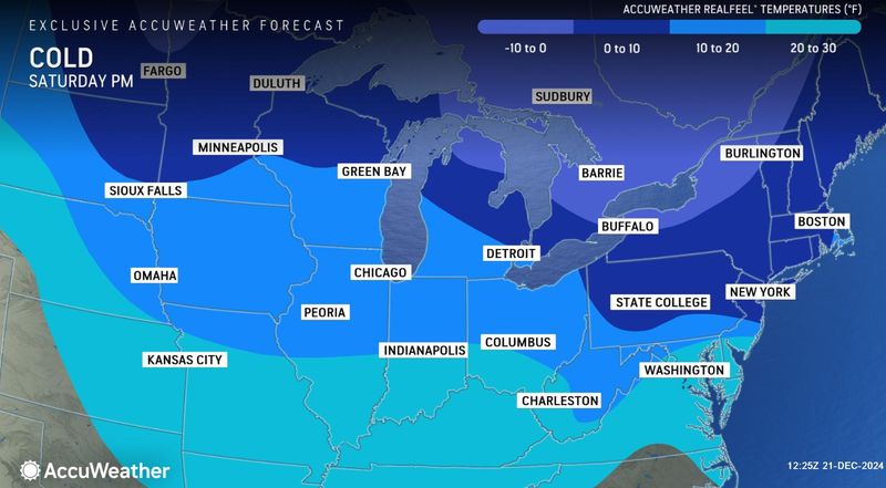 forecast