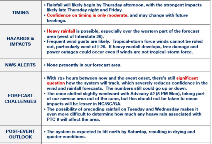 Spartanburg County Emergency Management FB page