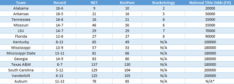 SEC Metrics