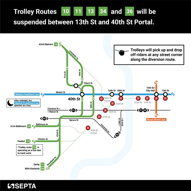 SEPTA trolley tunnel alternate schedule during maintenance blitz 