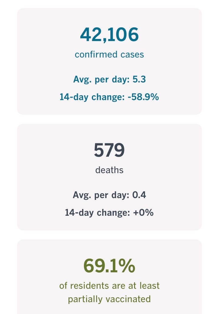 San Mateo County COVID-19 cases, deaths and vaccination rate