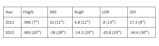 Giants defensive stats