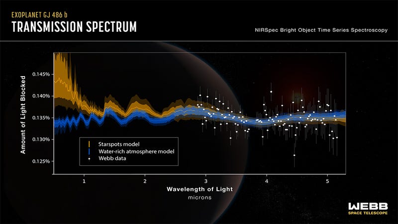 NASA, ESA, CSA, Joseph Olmsted (STScI)