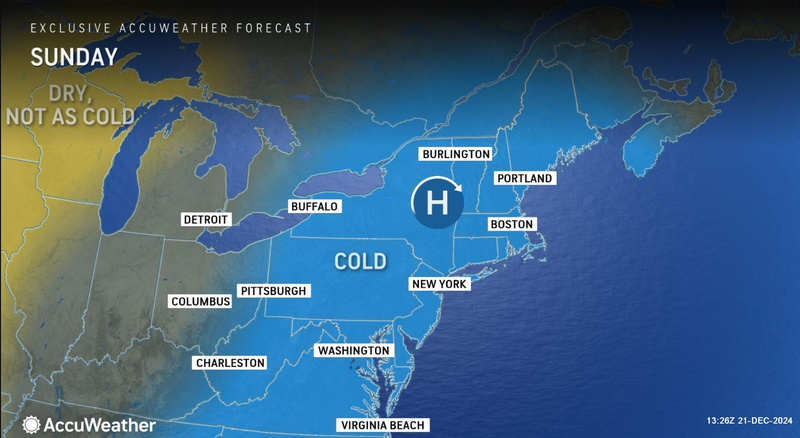 forecast