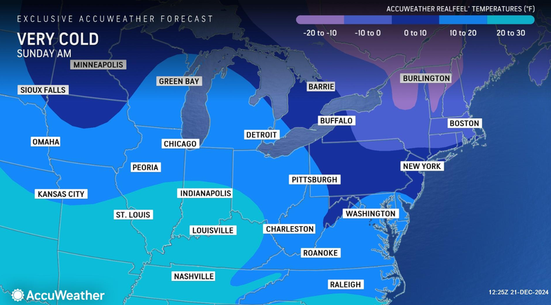 forecast