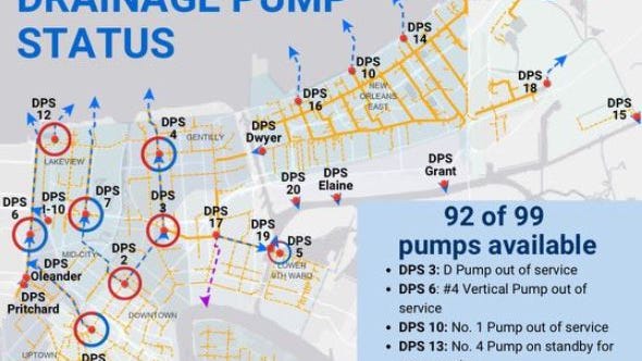 SWB: Pump 4 taken offline during flash flood warning